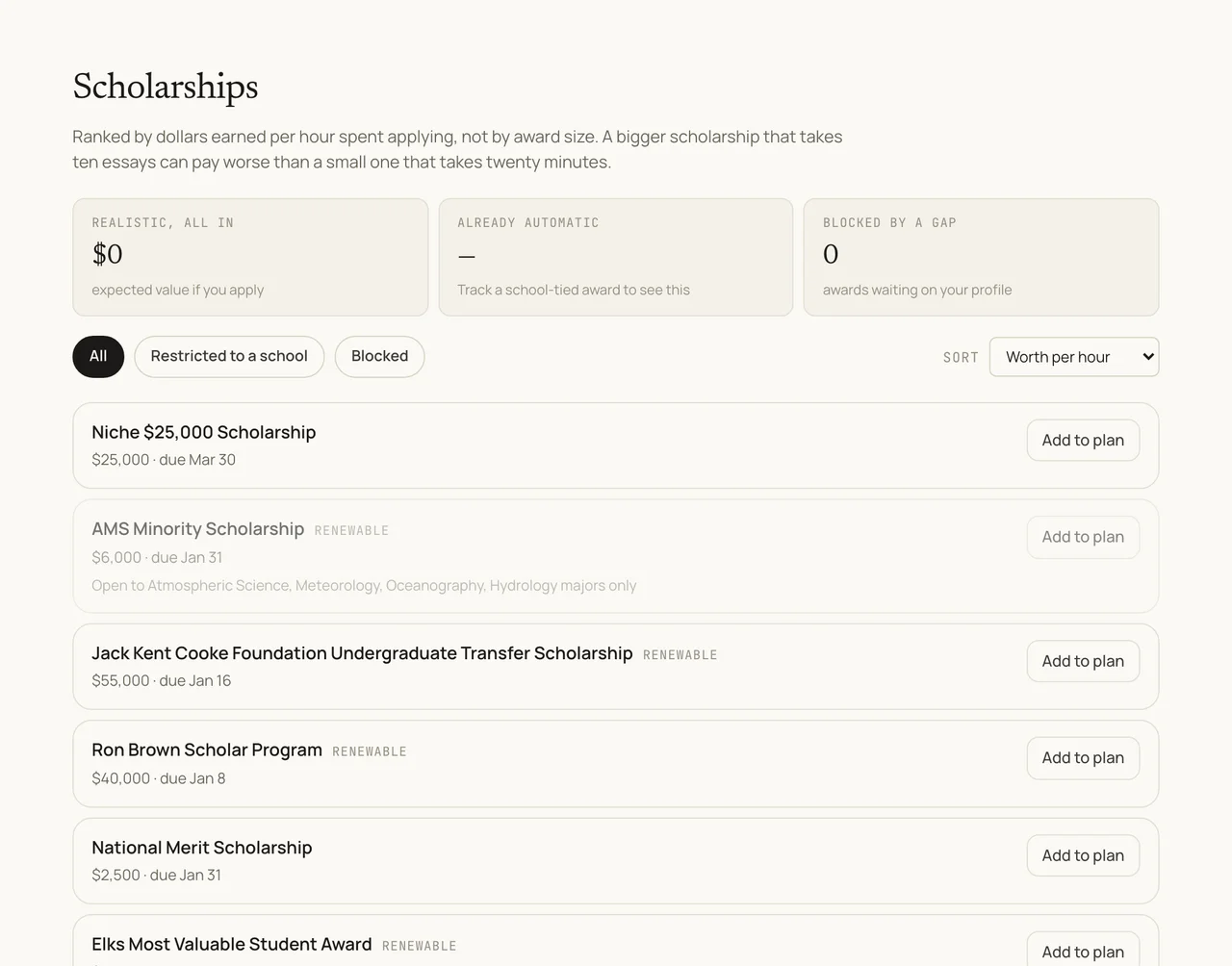 Scholarships panel listing real awards ranked by worth per hour, led by the Niche $25,000 Scholarship due March 30, with filters for school-restricted and blocked awards.